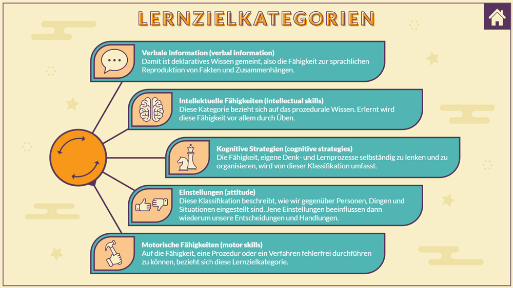 Drehregler-Beispiele - Screenshot 05