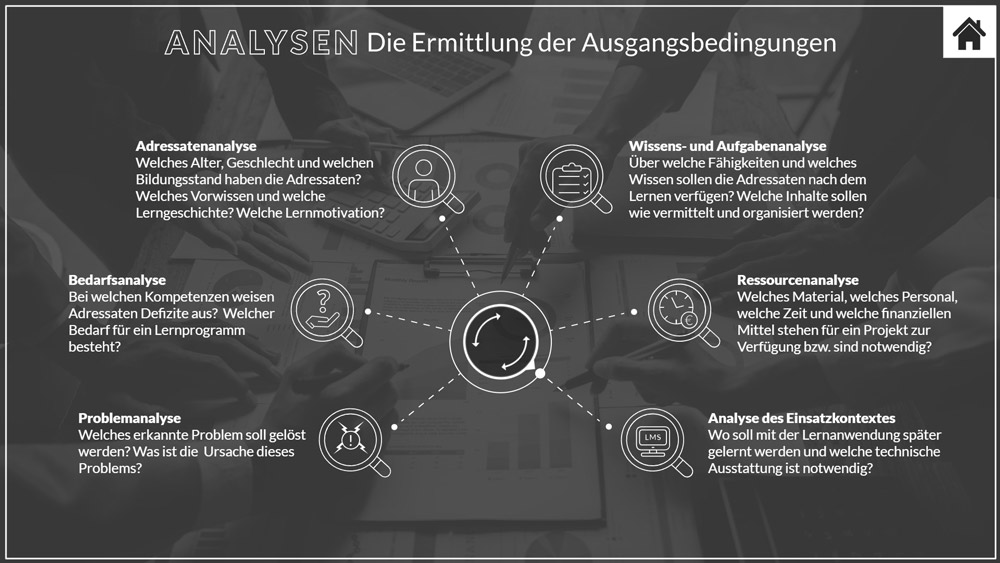 Drehregler-Beispiele - Screenshot 07