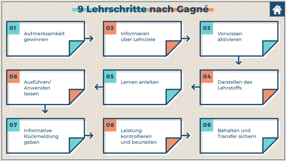 Klickinteraktionen-Beispiele - Screenshot 07