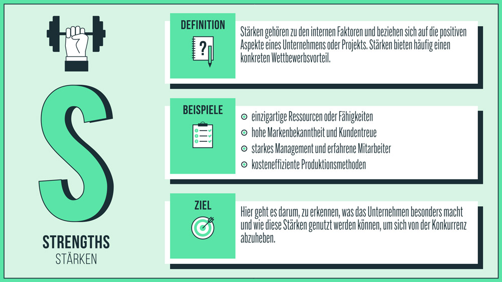 SWOT-Analyse - Screenshot 03