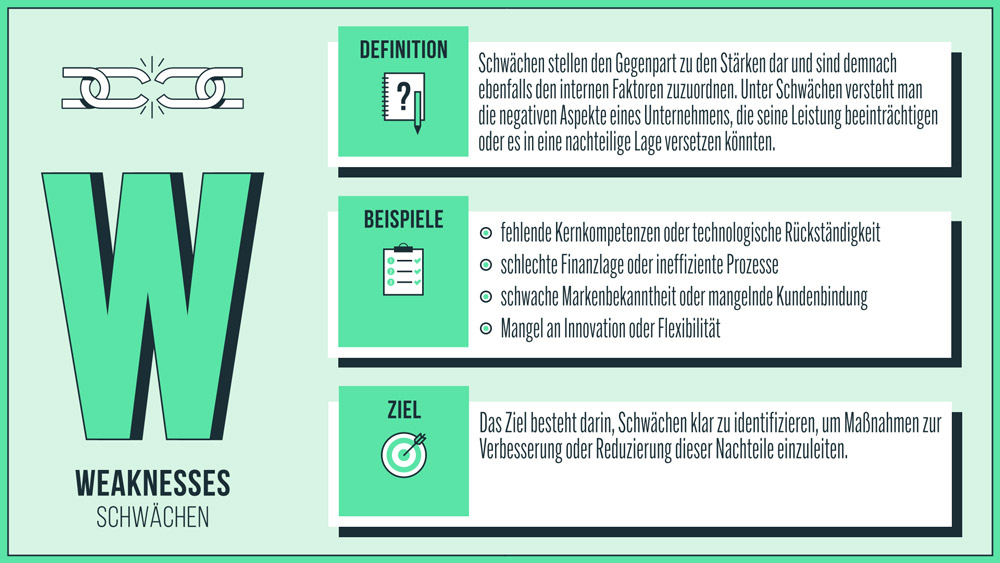 SWOT-Analyse - Screenshot 04