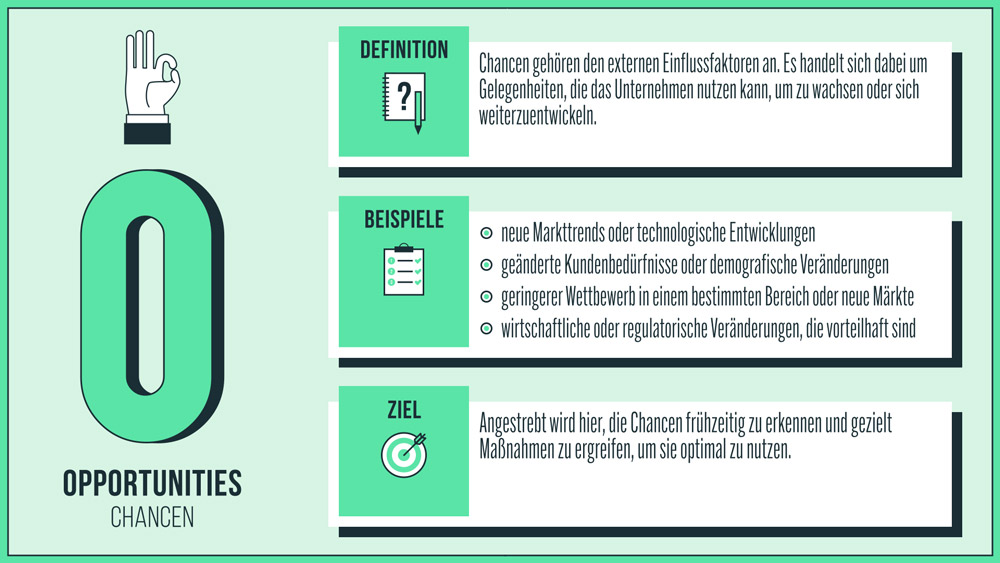 SWOT-Analyse - Screenshot 05