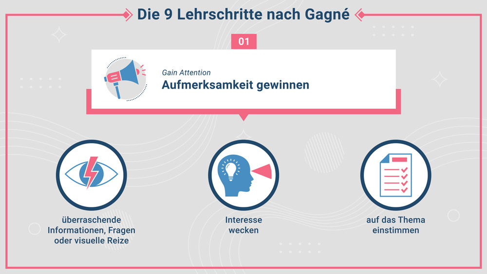 9 Lehrschritte Gagné - Screenshot 01