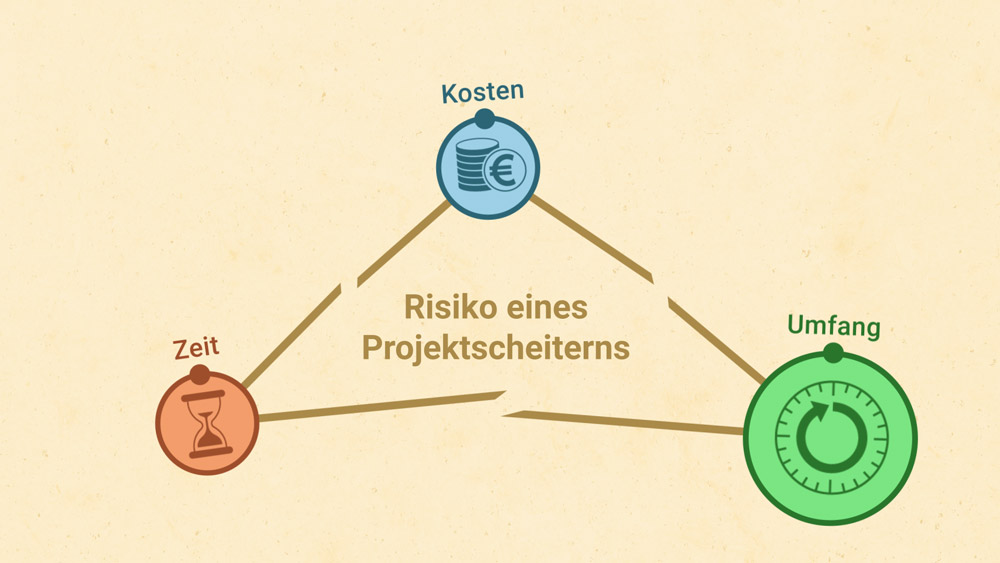 Das magische Dreieck - Screenshot 06