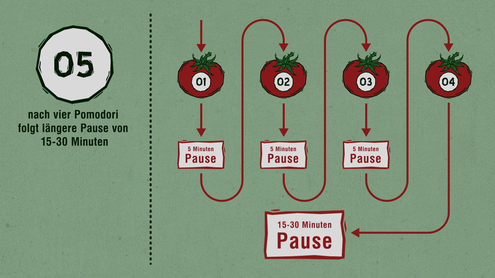 Pomodoro-Technik - Screenshot 08